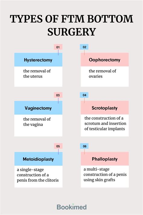 ftm bottom surgery result pictures|How does female.